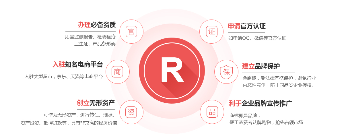 禹王台商标注册的作用